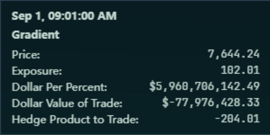 VS3D dashboard gamma tooltip, SPX, Sep 1 2026