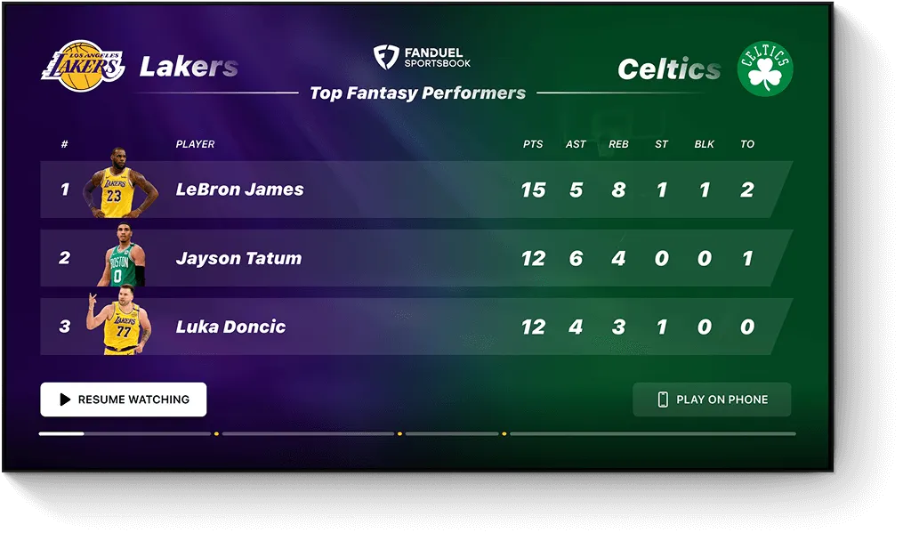 A StreamLayer live data pause ad unit showing top stats performers for a Lakers vs Celtics game