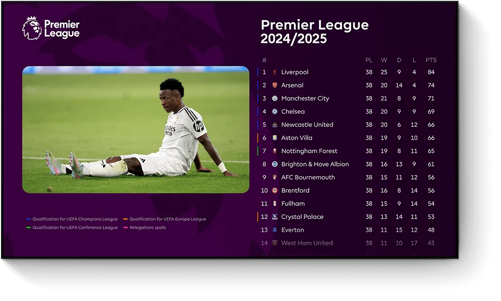 StreamLayer stats/data-enriched pause ad unit showing a Premier League table.