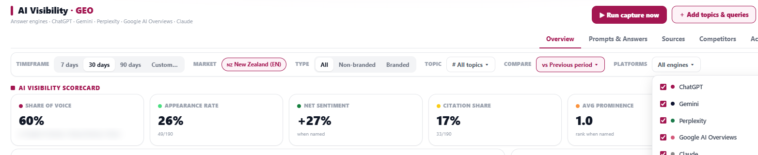 HEADSTART AI Visibility scorecard — share of voice, appearance rate, net sentiment, citation share and average prominence across ChatGPT, Gemini, Perplexity, Google AI Overviews and Claude