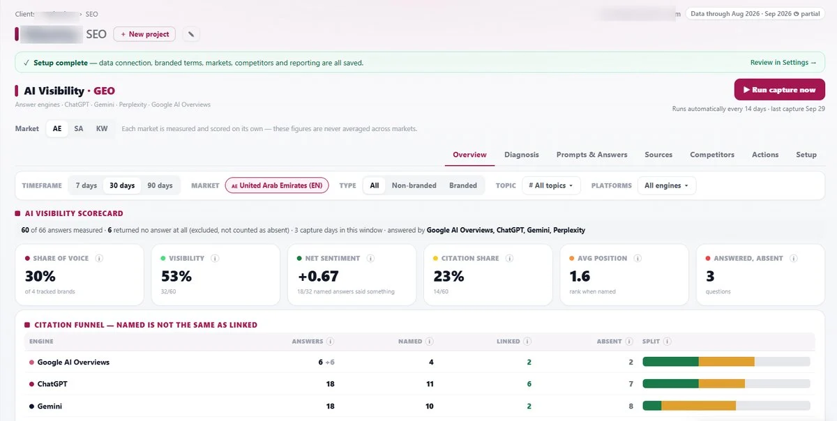 HEADSTART AI visibility scorecard tracking share of voice, citation share and average position across ChatGPT, Gemini, Perplexity and Google AI Overviews