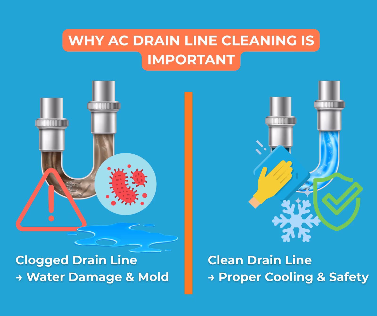 Why AC Drain Line Cleaning Is Important