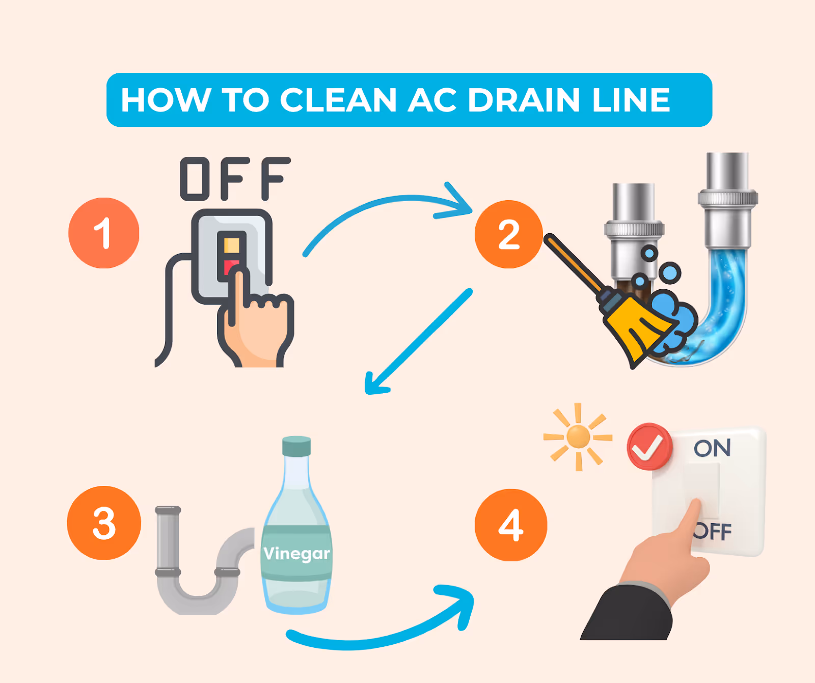 How To Clean AC Drain Line