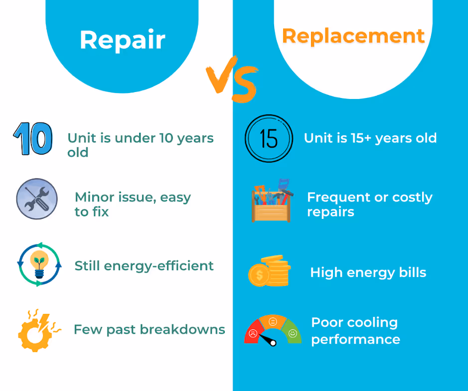 repair vs replacement