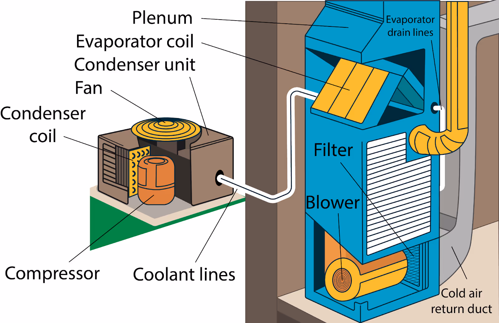 Basic explanation of how air conditioner fans work