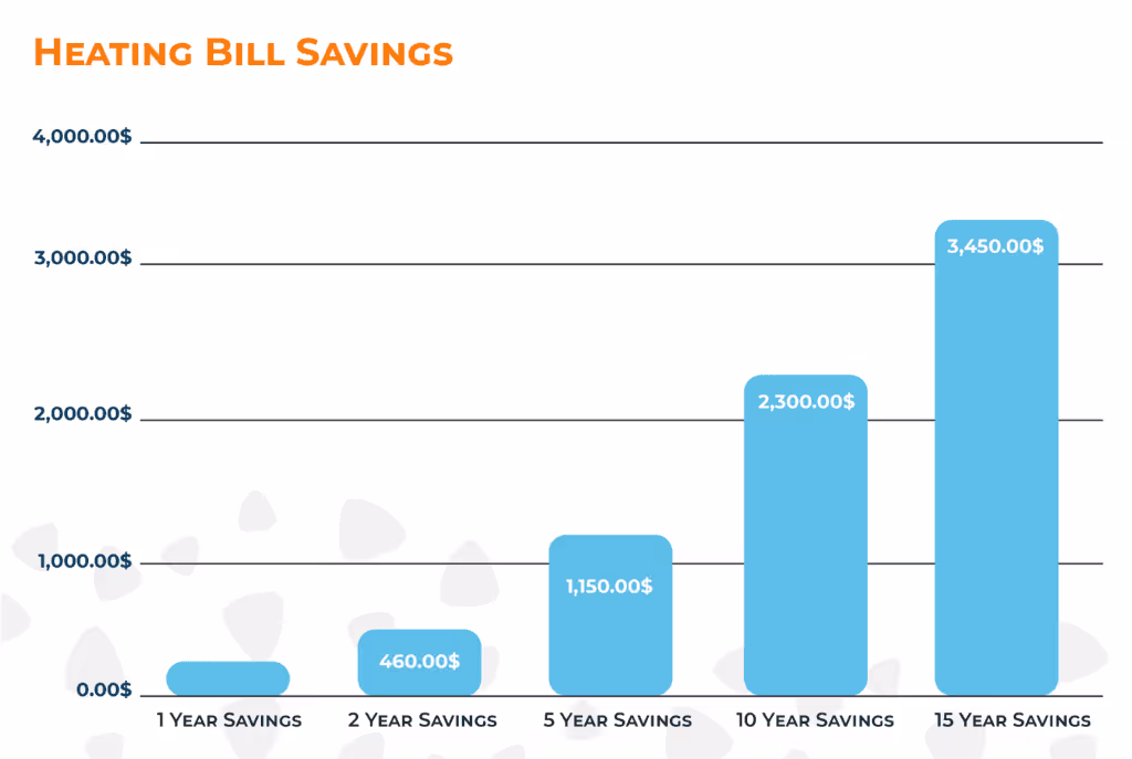 Infographic on saving on heating bills.