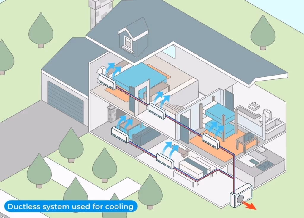 Ductless heat pumps: Ductless system used for cooling | IRBIS HVAC