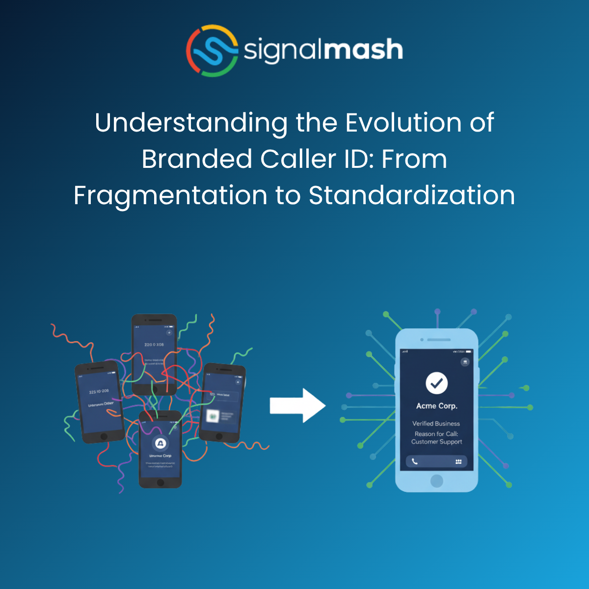 Understanding the Evolution of Branded Caller ID: From Fragmentation to Standardization