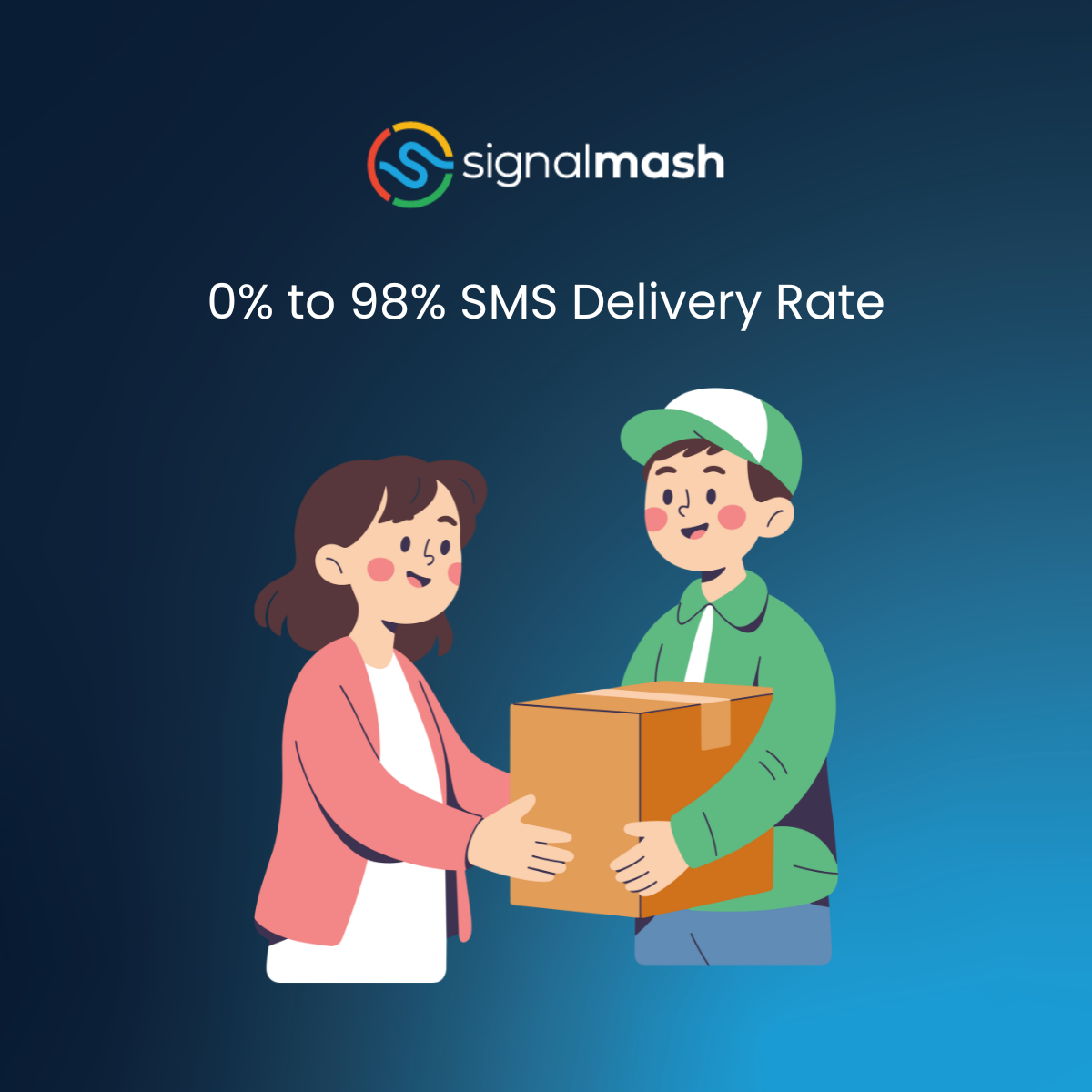 0% to 98% SMS Delivery Rate