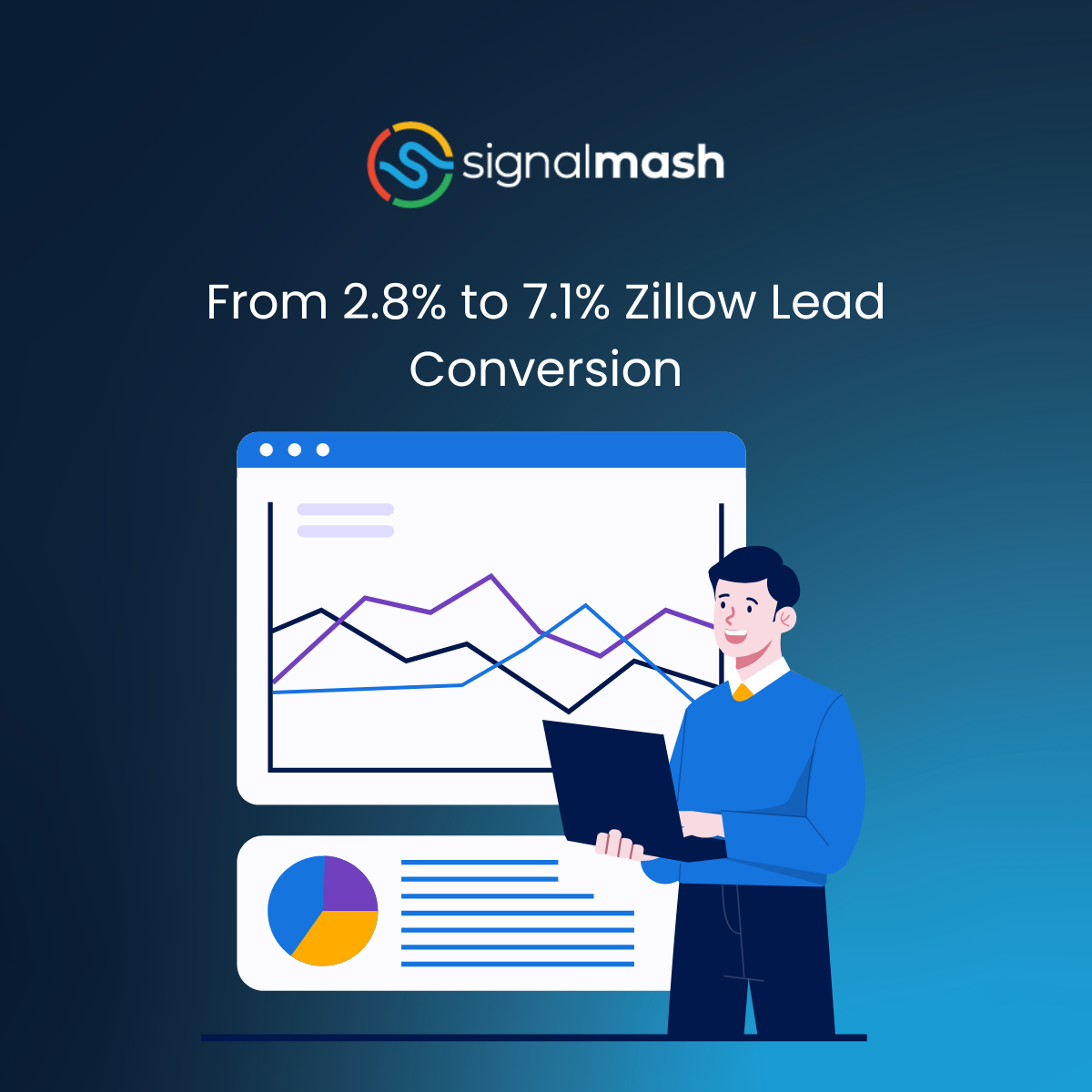 From 2.8% to 7.1% Zillow Lead Conversion