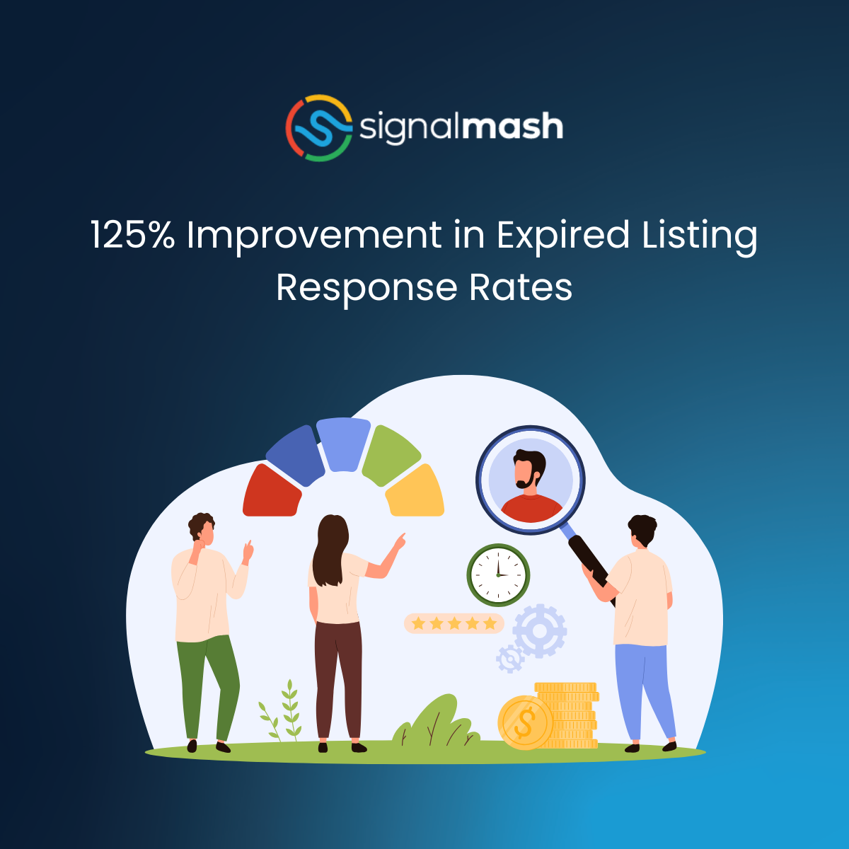 125% Improvement in Expired Listing Response Rates