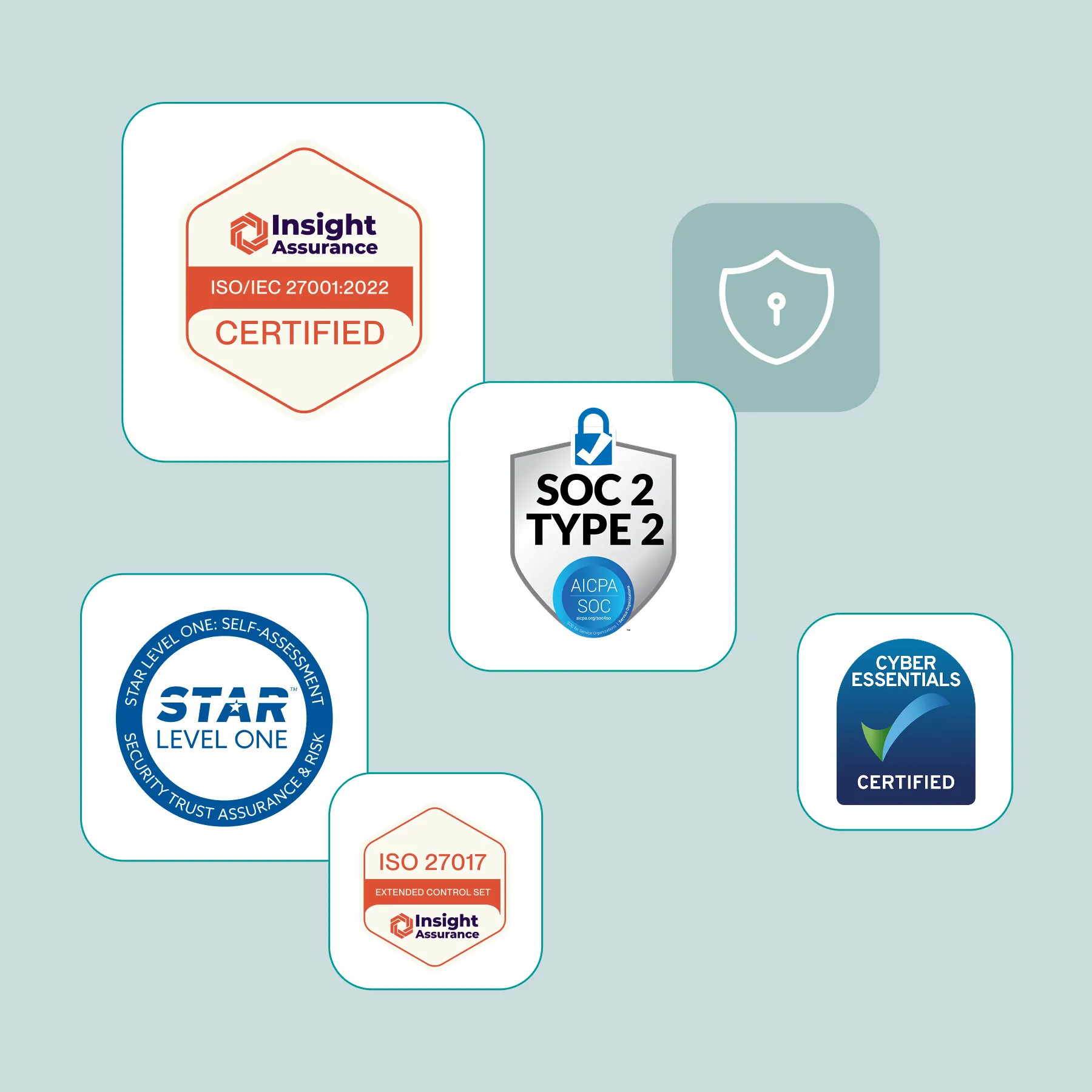 Collection of certification logos including ISO/IEC 27001:2022, SOC 2 Type 2, STAR Level One self-assessment, ISO 27017 extended control set, and Cyber Essentials certified on a light blue background.