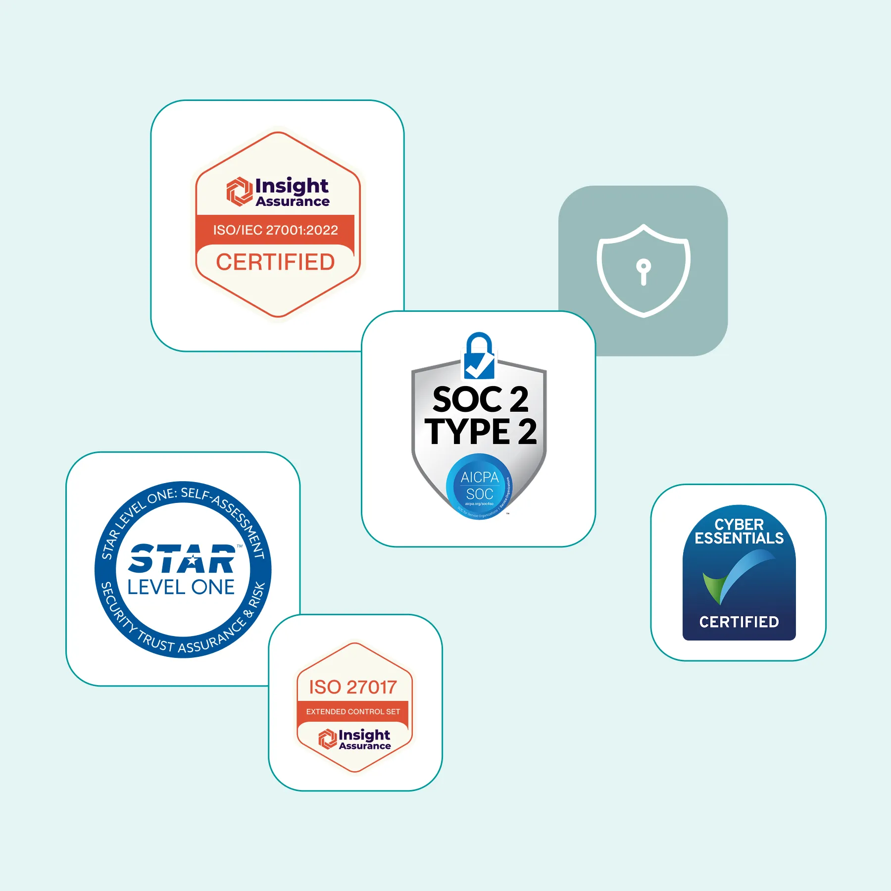 Best-In-Class Data Security and Sovereignty