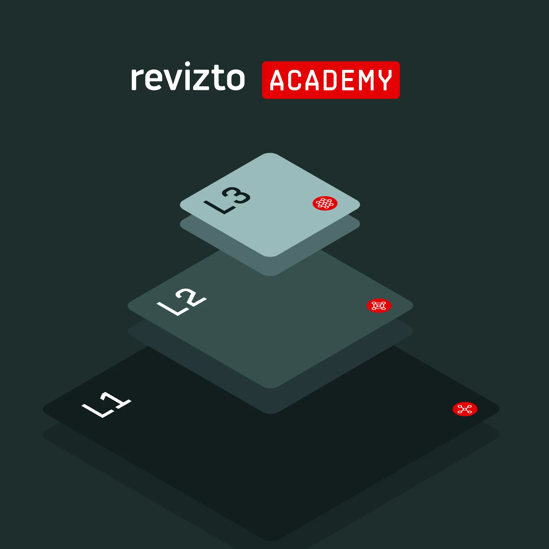 The right way to grow