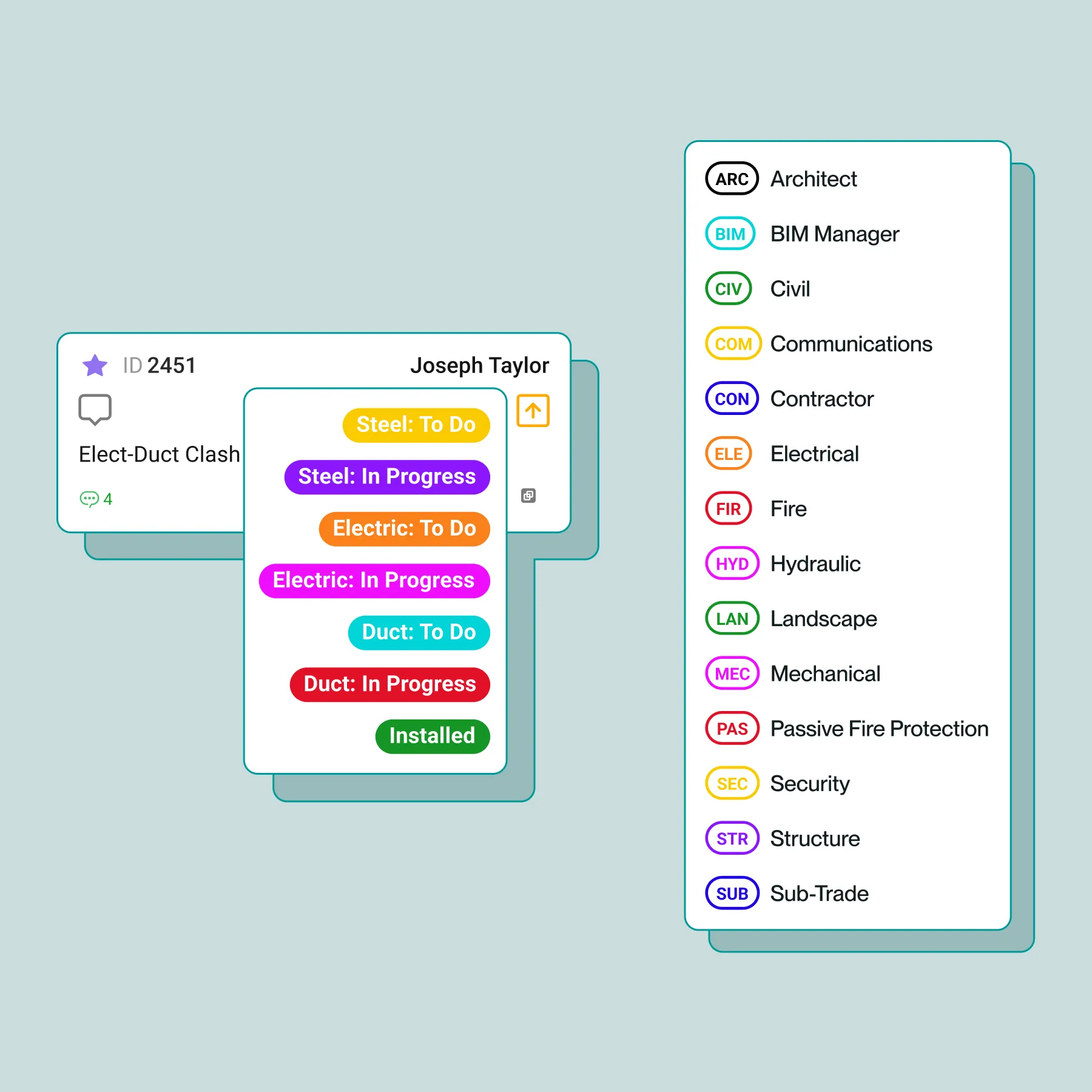Consistent, configurable coordination at scale