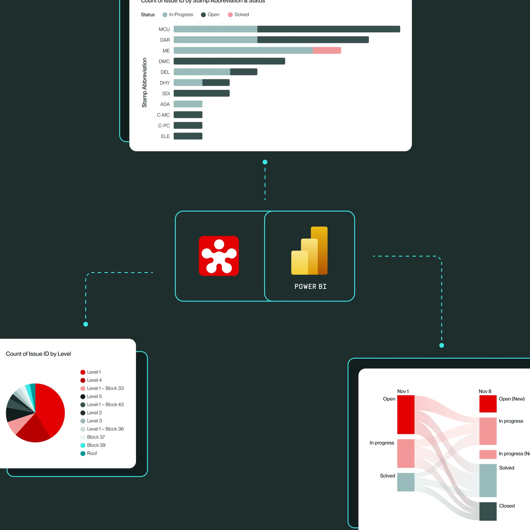 Live issue data, always in sync