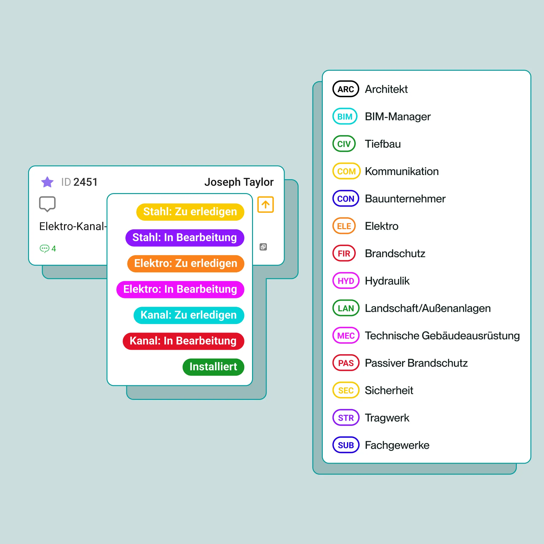 Konsistente, konfigurierbare Koordination im großen Maßstab