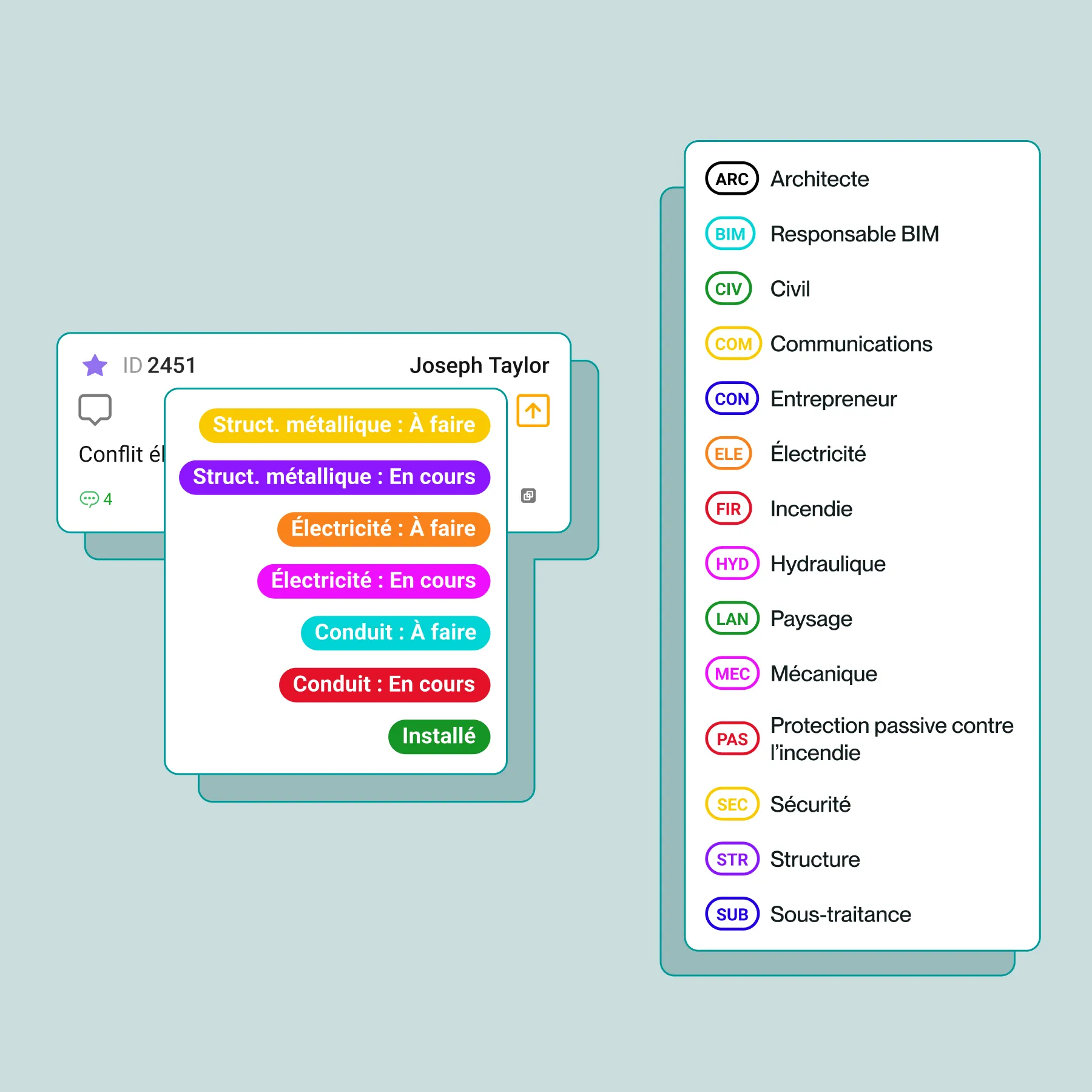 Coordination cohérente et configurable à grande échelle