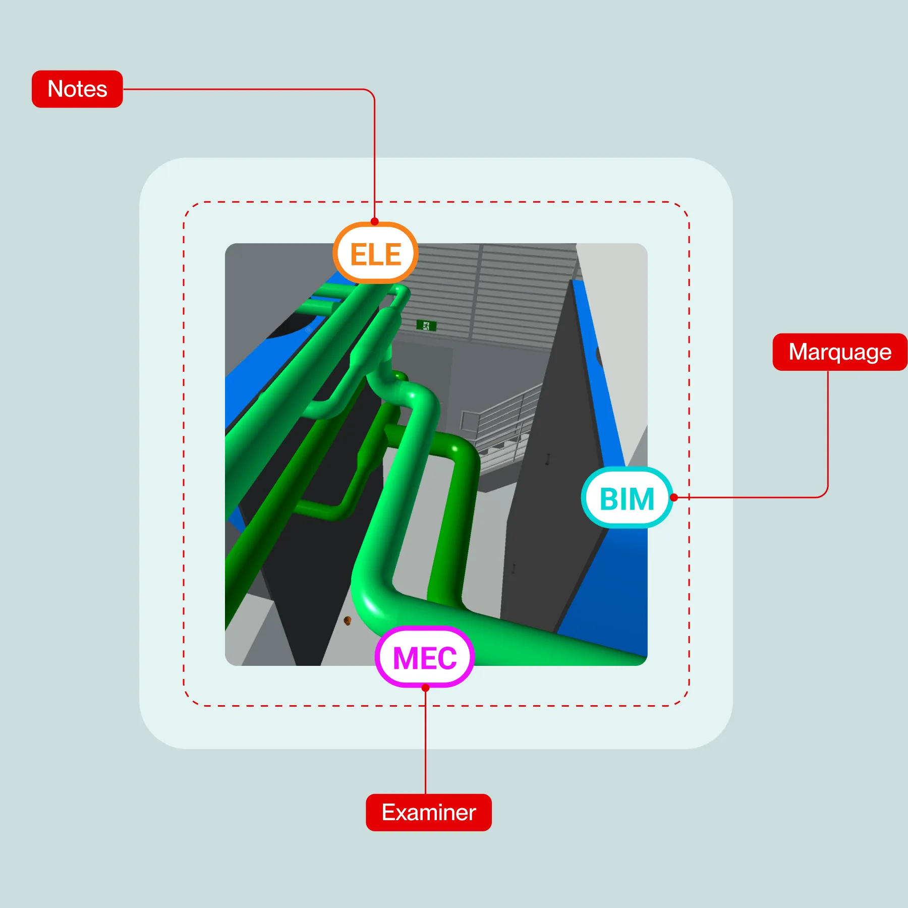 Enregistrez les annotations en 2D et en 3D, sur site ou à distance, depuis n’importe quel appareil.