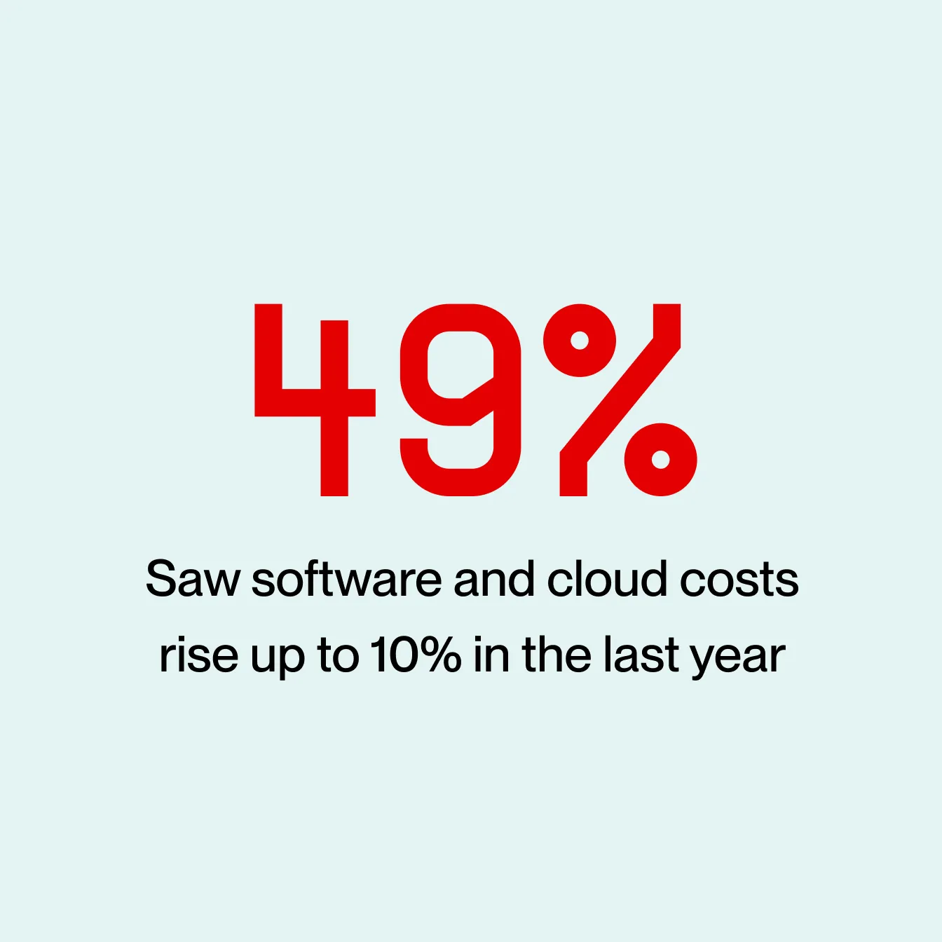 Tech costs are rising. Is value keeping pace?