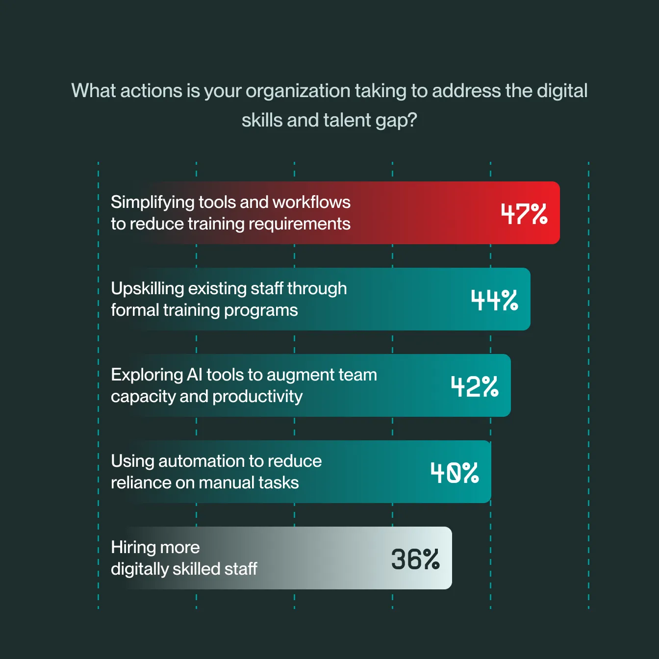 Firms have found a better answer to the skills gap.