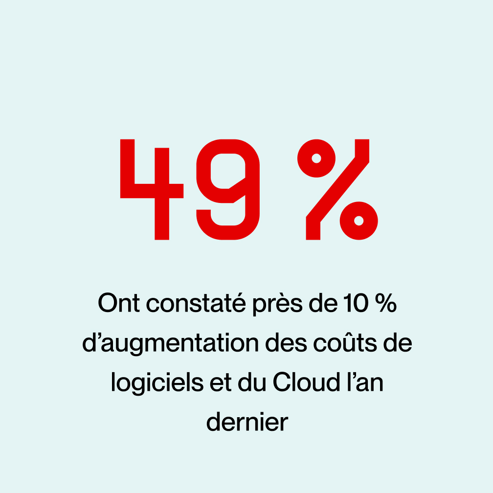 Les coûts technologiques augmentent. Leur utilité est-elle proportionnelle ?