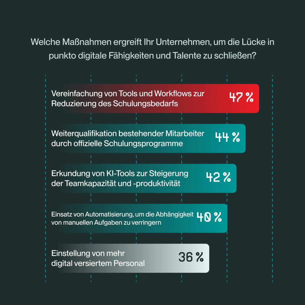 Firmen haben eine bessere Antwort auf die Kompetenzlücke gefunden.