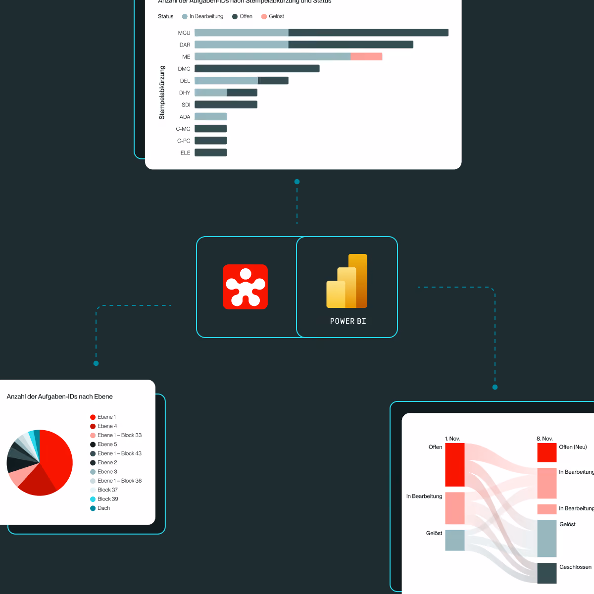 Sofortige Power BI-Dashboards. Direkt einsatzbereit.