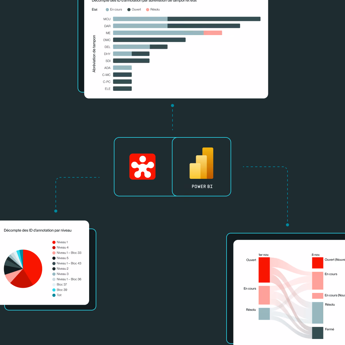 Des tableaux de bord Power BI instantanés. Prêts à l'emploi