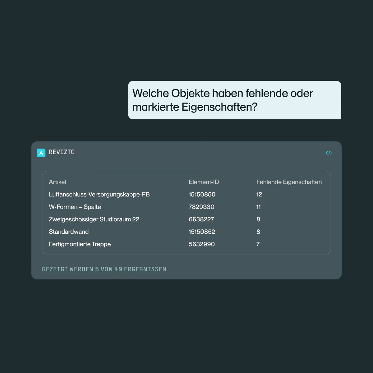 Erkennen Sie Lücken, bevor sie zum Problem werden.