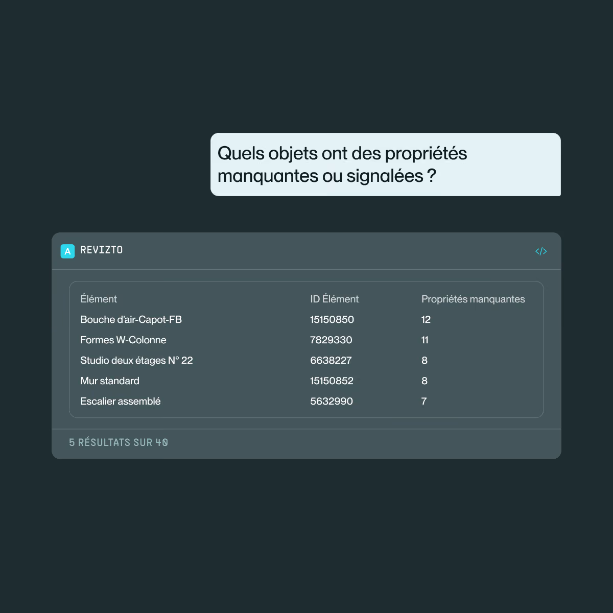 Repérez ce qui manque avant que cela ne devienne un problème.