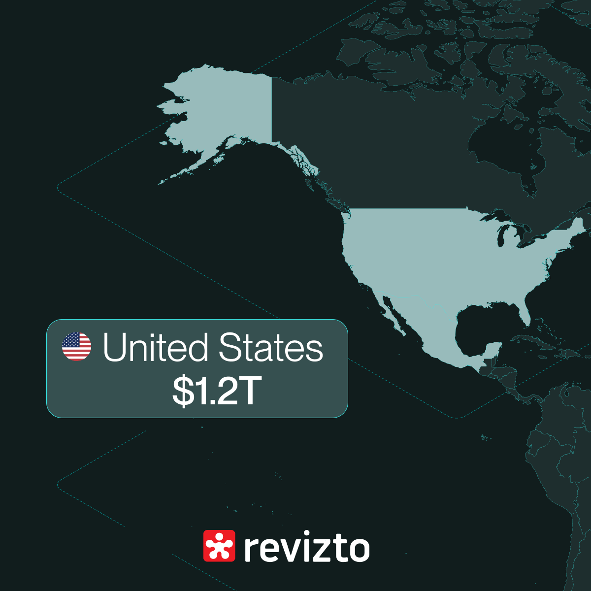 Revizto API walkthrough