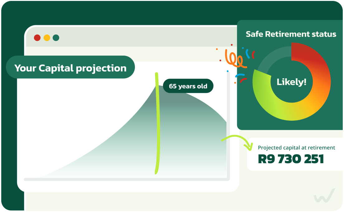 A capital projection screen illustrating investment growth to age 65, alongside a circular indicator showing a “Likely!” safe retirement status. Text highlights projected retirement capital of R9 730 251.
