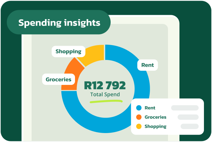 A spending insights dashboard featuring a colourful donut chart with categories for Rent, Groceries, and Shopping. The centre displays “R12 792 Total Spend,” and a legend appears on the right.