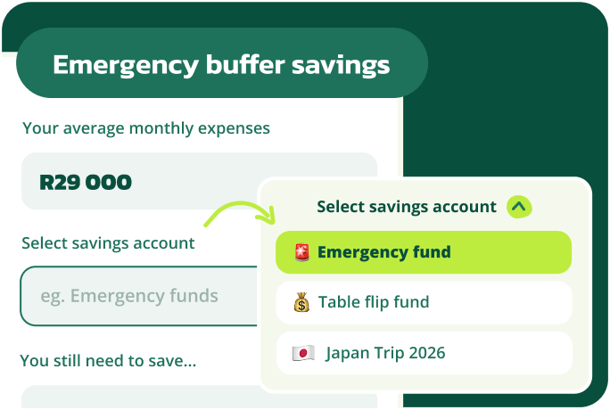 A savings tool interface showing average monthly expenses of R29 000 and a dropdown where the user can select a savings account. Options include Emergency fund, Table flip fund, and Japan Trip 2026. A green arrow points to the selected Emergency fund.