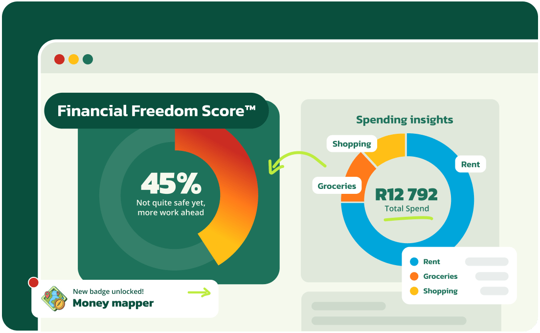 A dashboard with a 45% Financial Freedom Score labelled “Not quite safe yet, more work ahead,” next to a spending insights donut chart showing R12 792 split across Rent, Groceries, and Shopping.