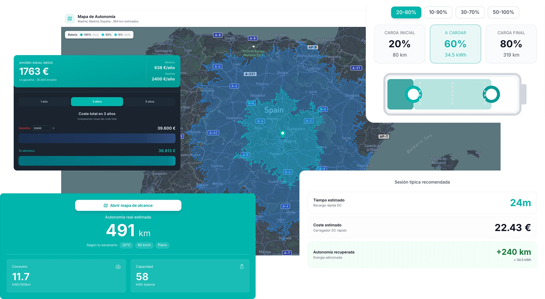 Composición de widgets EV para empresas con mapa de autonomía, ahorro y configuración de carga
