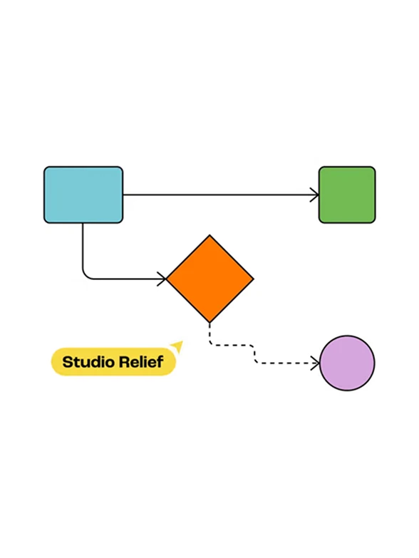 Technical architecture