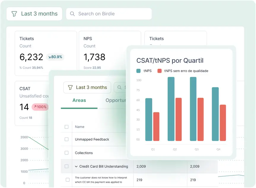 Dashboard showing customer support metrics including ticket count 6,232, NPS score 1,738, CSAT unsatisfied count 14, and a bar chart comparing CSAT and tNPS by quartile over four quarters.