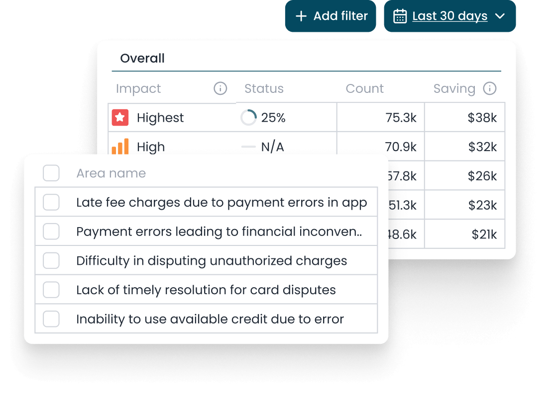 Birdie comparison dashboard showing overall area composition
