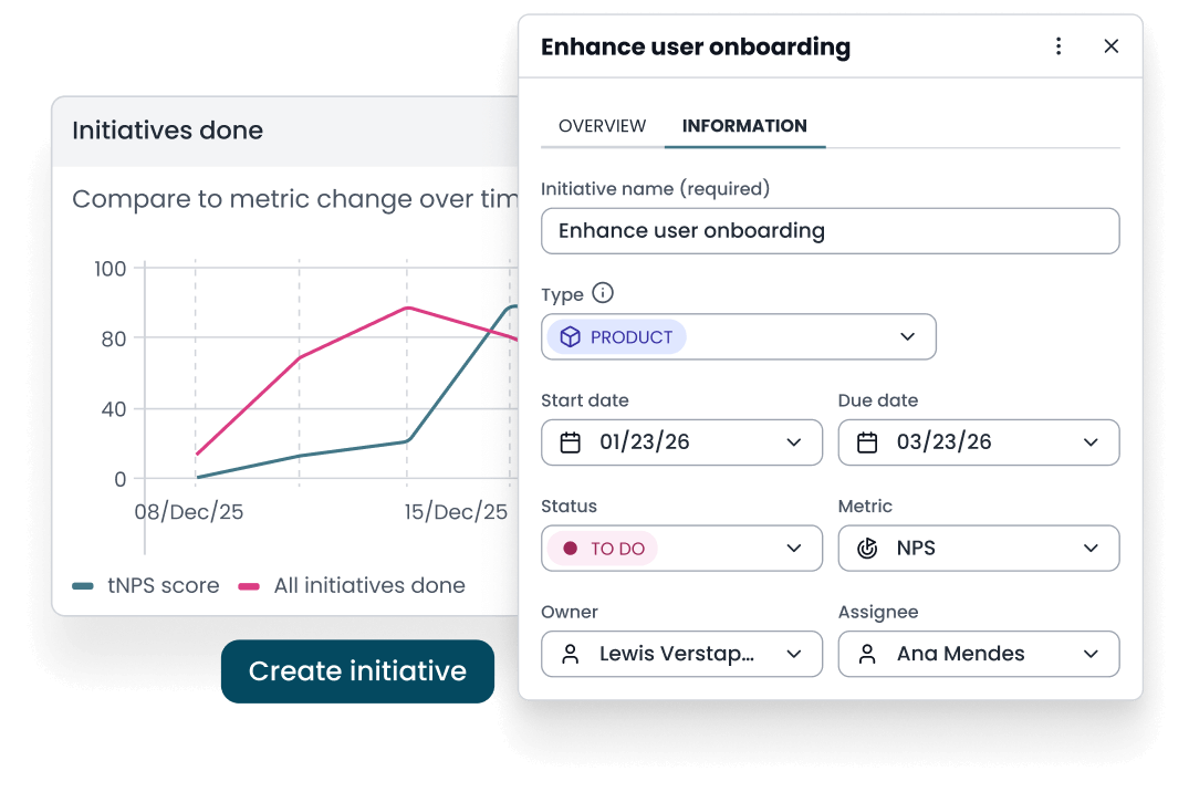 Initiatives completion dashboard tracker