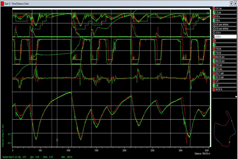 Data Engineer Performance Engineer