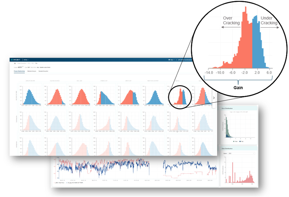 Interactive gain histograms graph