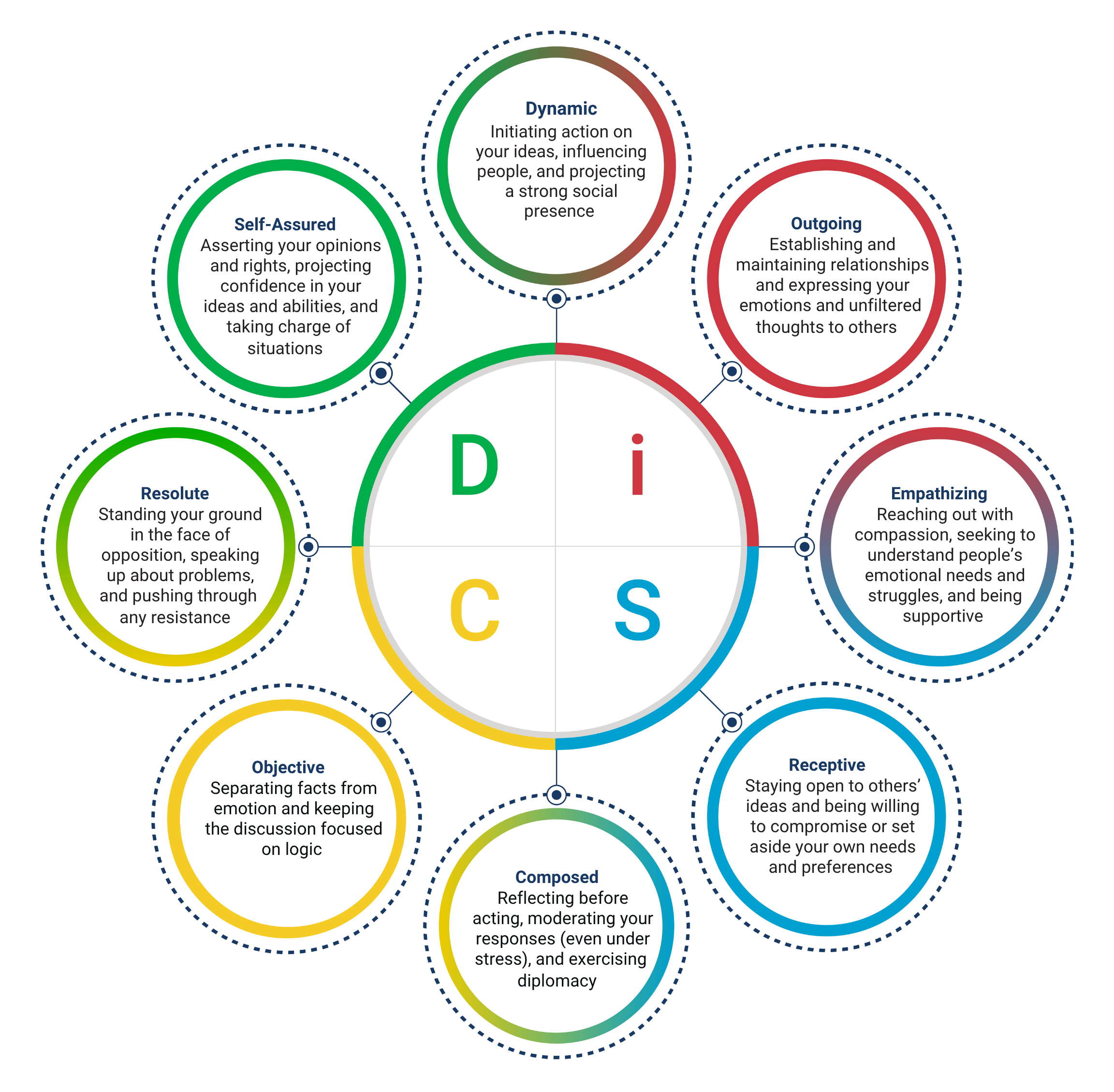 A person stepping beyond a comfort-zone circle into a wider range of emotional responses