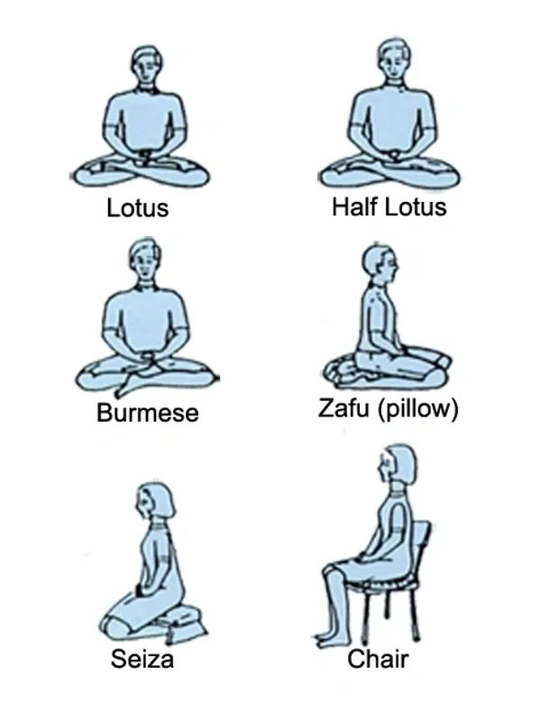 ZaZen Posture and BASIC Instruction
