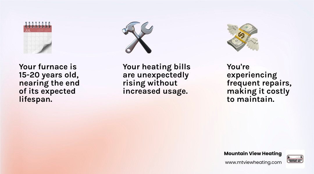 infographic showing three main signs you need furnace replacement: furnace age over 15 years, frequent repair calls in the past year, and unexplained increases in heating bills - furnace replacement in redmond, or infographic 3_facts_emoji_light-gradient infographic showing three main signs you need furnace replacement: furnace age over 15 years, frequent repair calls in the past year, and unexplained increases in heating bills - furnace replacement in redmond, or infographic 3_facts_emoji_light-gradient