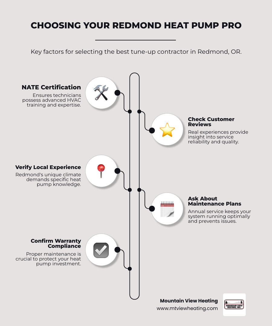 Infographic showing key factors in selecting a heat pump tune-up contractor including certifications, local experience, customer ratings, service guarantees, and maintenance plan options - best heat pump tune-up in redmond, or infographic infographic-line-5-steps-elegant_beige Infographic showing key factors in selecting a heat pump tune-up contractor including certifications, local experience, customer ratings, service guarantees, and maintenance plan options - best heat pump tune-up in redmond, or infographic infographic-line-5-steps-elegant_beige