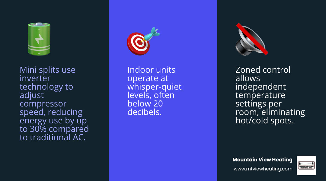 infographic explaining the ductless cooling cycle - mini split ac redmond or infographic 3_facts_emoji_blue infographic explaining the ductless cooling cycle - mini split ac redmond or infographic 3_facts_emoji_blue