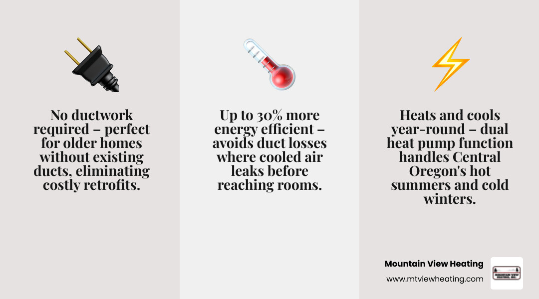 Infographic showing components of a ductless mini-split system and top benefits for Terrebonne OR homeowners - mini split ac