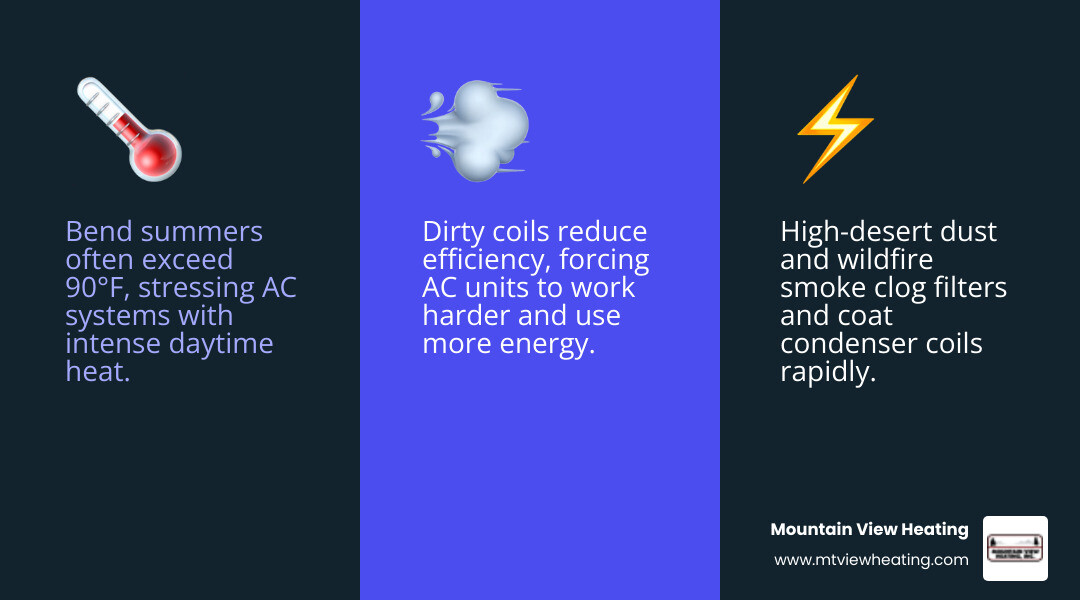 Benefits of professional residential AC service - ac service bend or infographic 3_facts_emoji_blue